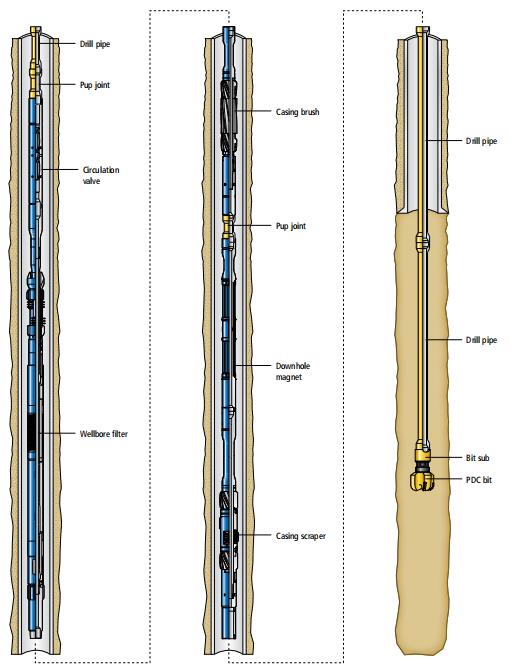 Openhole Wellbore Cleanup and Displacement Solution