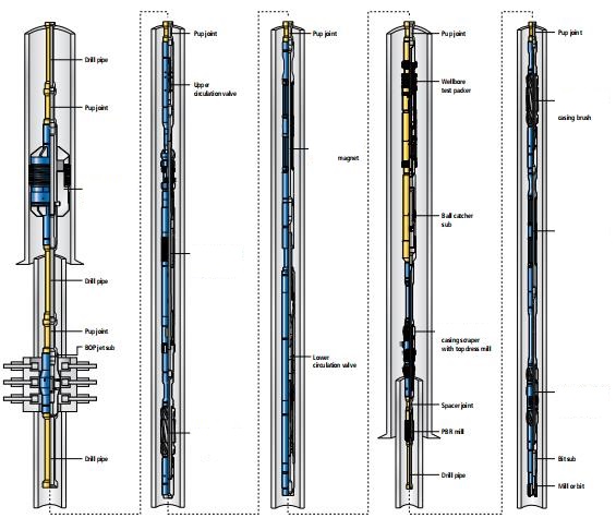 Wellbore Cleanup and Displacement Solution for Shallow Water
